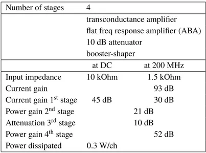 Table 1 summarizes the main parameters of the electronics.