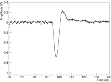 Figure 12 . Typical output signal of the hybrid for a MIP.