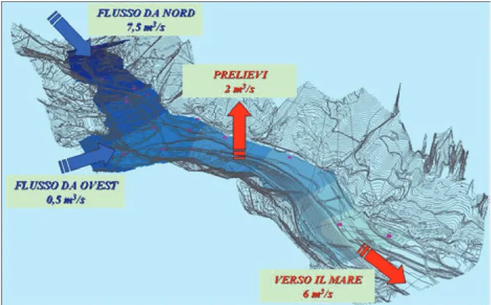 Figura 12: Modello concettuale dell’acquifero 