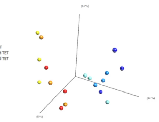 Fig. S3. PCA analysis of NSC34 sham and NSC34 