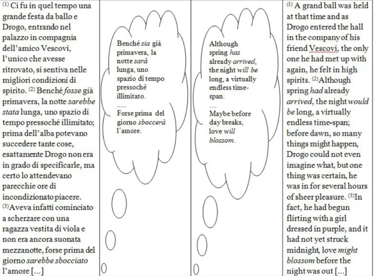 Tab.  2.  Translating  the  “future  in  the  past”  through  deictic  re-anchoring,  example  1  (D