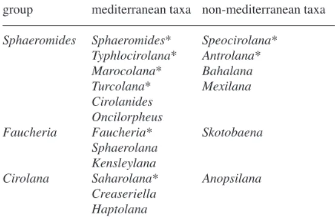 Fig. 4. Chronogram of stygobitic cirola-