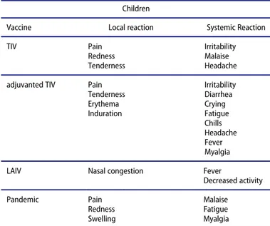 Table 2. Most common local and systemic reactions in children. Children