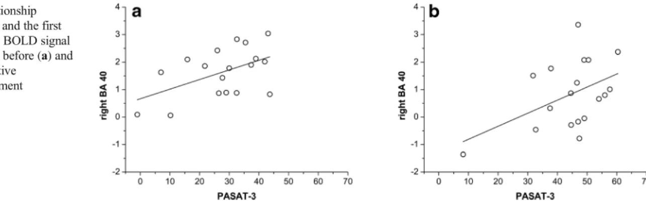 Fig. 5 PASAT-3 corrected scores of the PwMS group, before (PRE) and after (POST) the rehabilitative intervention, and of the group of healthy subjects (HS)