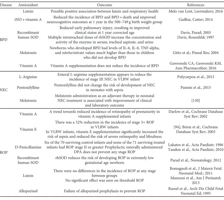 Table 1: Antioxidants and diseases: clinical trials.