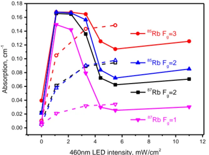 Figure 5. Absorption coefficient as 