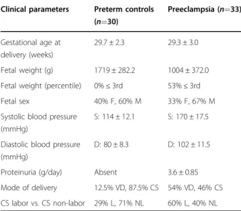 Table 1 Clinical parameters of the study population