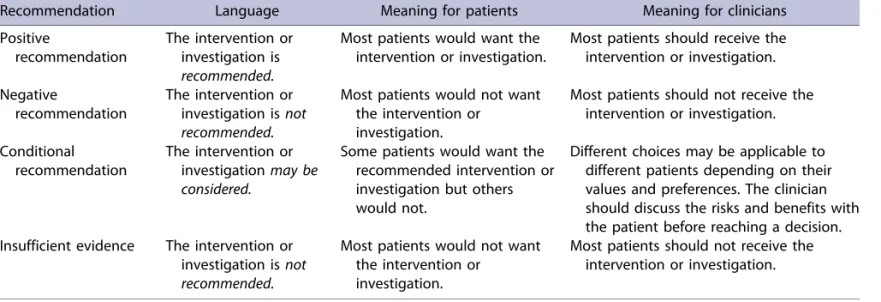 Table 1. Wording of Recommendations