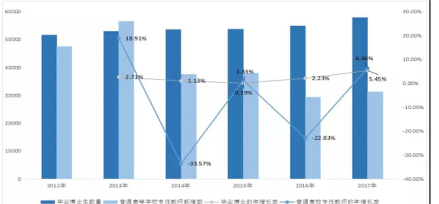 Figura  2.  China's  Educational  Statistics  Yearbook  2013  –  2018  (2013-2018  nian  Zhongguo jiaoyu jinianjian 2013—2018 年中国教育统计年鉴) 