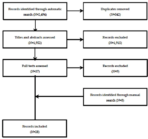 Figure 1. Record selection process. 