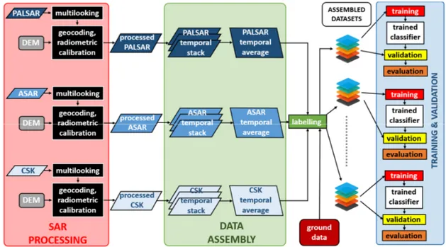 Figure 3. Processing flow of the proposed approach. 