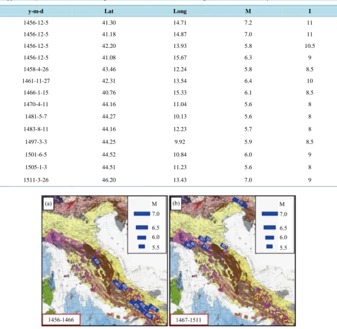 Table 1. Major earthquakes (M ≥ 5.5) occurred in the Apennine belt during the first periAdriatic sequence (grey in  Figure 5 ),  mapped in  Figure 7 [65] [66] 