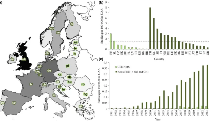 Figure 1 (a) Map of Europe depicting the total number of studies on farmland biodiversity carried out in each EU country found in a search of the Web of Science database