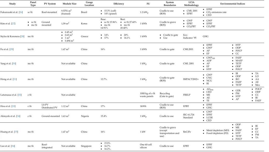 Table 7. Summary of key-parameters and methodological aspect of the examined case studies (1st generation).