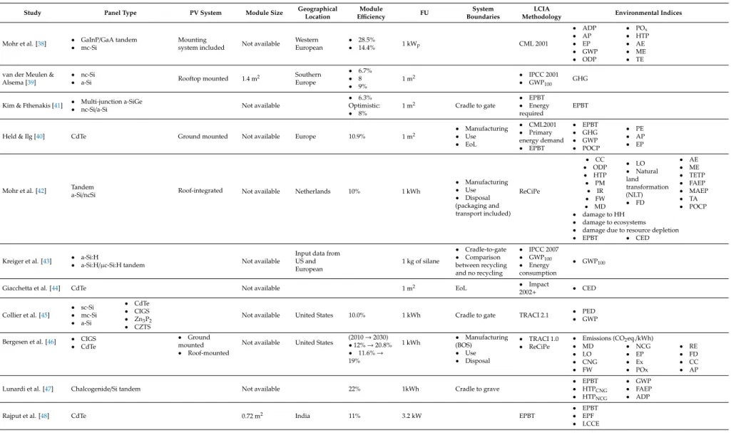 Table 11. Summary of key-parameters and methodological aspect of the examined case studies (second generation).