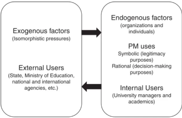 Figure 1. Users and uses of performance measurements in universities757Symbolic usesof performancemeasurement