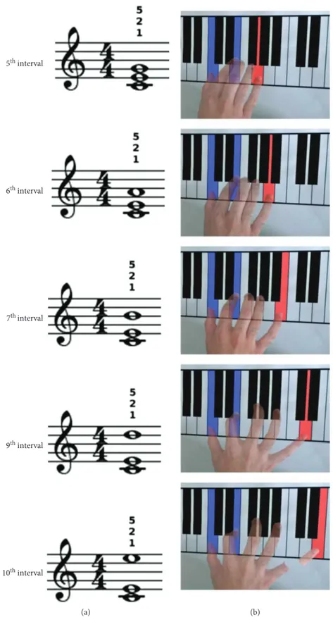 Figure 1: Experimental sketch. Triads were prompted through a visual, auditory, or audiovisual stimulus