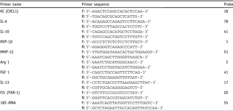 Table 1 Primers Sequence and Probe Catalog Number