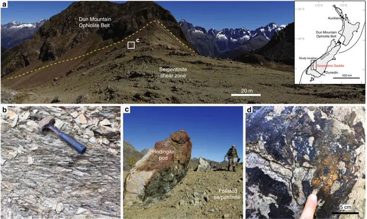 Fig. 1 The Livingstone Fault serpentinite shear zone. a Overview of a ~400 m-wide section of the foliated serpentinite shear zone exposed at Serpentine Saddle ( −44.65149, 168.16577)