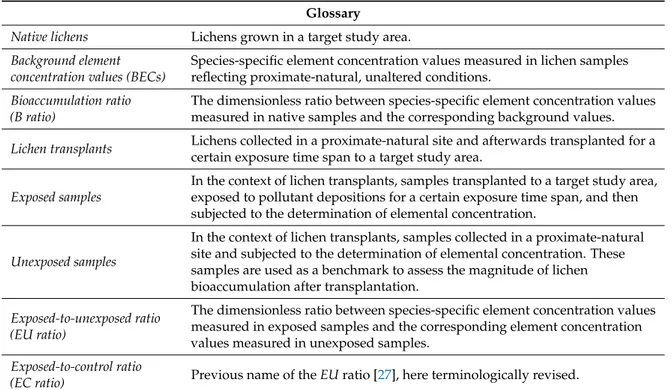 Table 1. Glossary of main terms and concepts. Glossary
