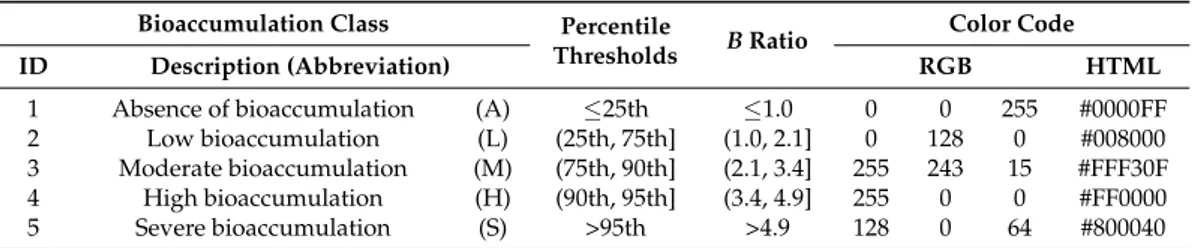Table 4. B ratio, percentile-based, five-class interpretative scale for bioaccumulation data from native lichens