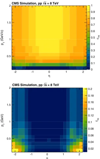 Fig. 4 Top Tracking efficiency, ϵ trk , as a function of p T and η and aver-