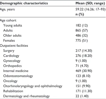 Table 1 Demographic characteristics and number of participants 