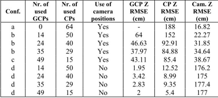 Table 3. Planimetric XY RMSEs (cm) in different bundle- bundle-adjustment configurations