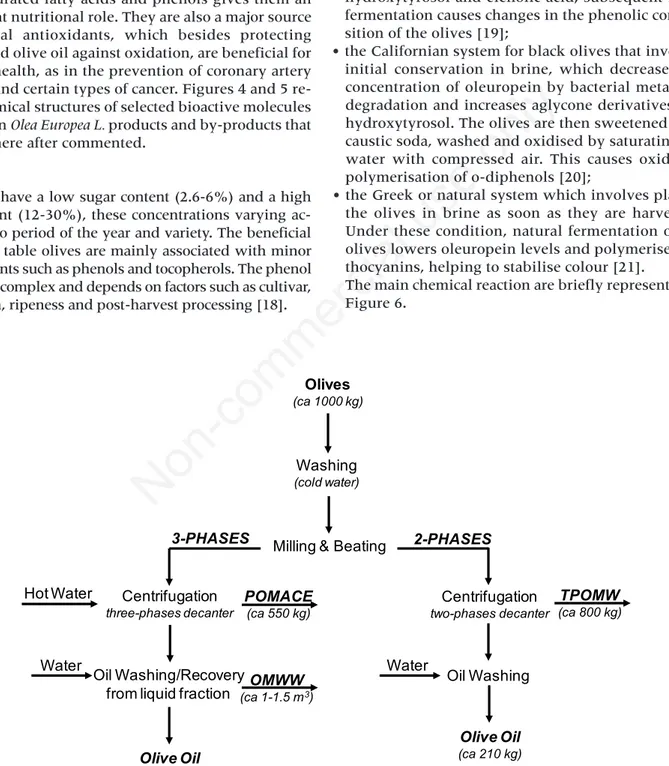 Figure 3. Scheme of three-phase and two-phase systems for olive oil extraction (OMWW, Olive Mill Waste Water; TPOMW,