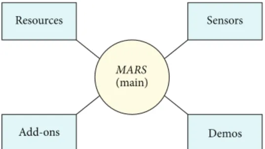 Figure 1: MARS software architecture.