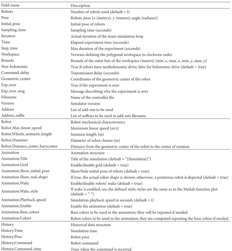 Table 1: Description of main Exp status fields.