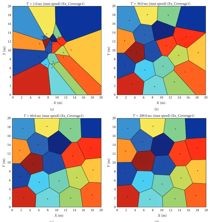 Figure 4: Coverage Example 1. Voronoi cells assigned to each robot for different times