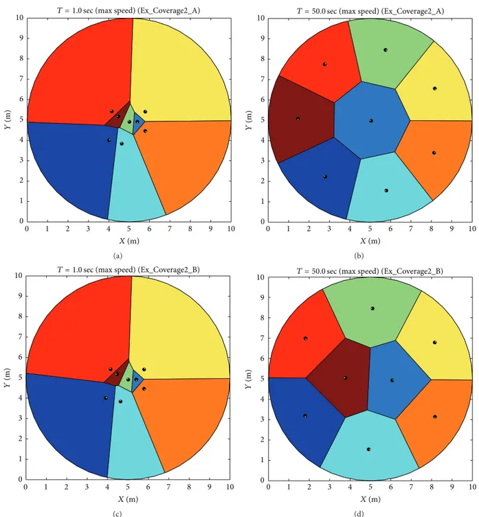 Figure 5: Coverage Example 2. Voronoi cells assigned to each robot for different times