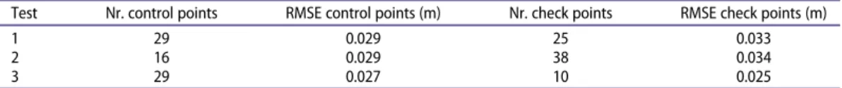 Table 3. Number of GCPs used for the orientation of images and the resulting RMSE.