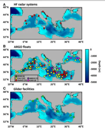 FIGURE 10 | Map of sensors deployed in the Mediterranean Sea for monitoring purposes: (A) High Frequency radars, (B) Argo Floats as in 2018, and (C) Gliders.
