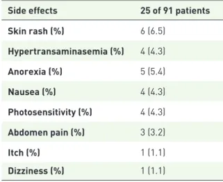 Table 3.   Adverse events reported in our cohort.