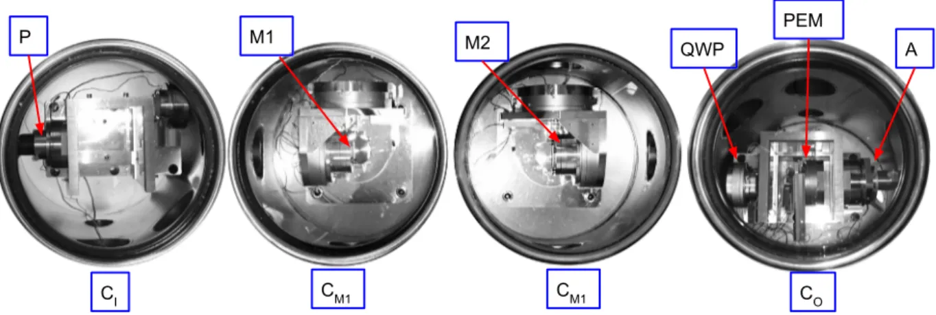 Fig. 21. Top view pictures of the inside of the vacuum chambers. Chambers C I and C O host a cage structure supporting 1064 nm absorption glasses to reduce diffused light.