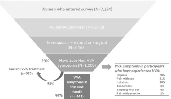 Fig. 1. Characteristics of the Italian surveyed participants.