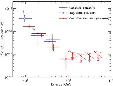 Fig. 3. Spectral energy distribution of NGC 1275 averaged over diﬀer-