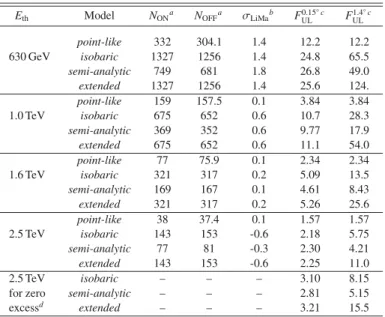 Table 1. Optimum θ 2