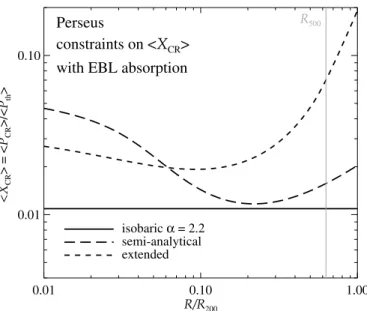 Fig. 7. Volume-averaged X CR within a given radius R as constrained by