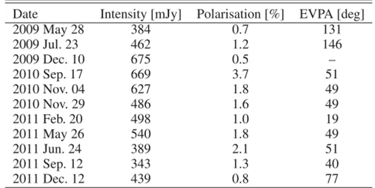 Table 1. VLBA observations performed within the MOJAVE project. Date Intensity [mJy] Polarisation [%] EVPA [deg]