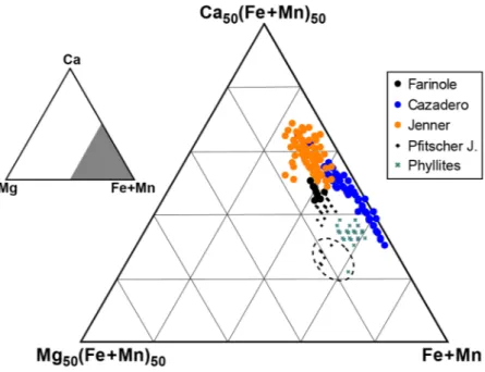 Figure 4.  Triangular compositional plot of all EMP garnet analyses. Dashed ellipse marks the compositions  of the outermost rims of Pfitscher Joch micaschist and of Maniva Pass phyllite, characterized by lower Ca and  higher Mg contents.