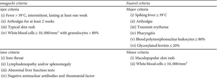 Table 3: Clinical criteria for the diagnosis of adult onset Still’s disease (AOSD); adapted from Yamaguchi et al