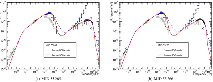 Fig. 8. Broadband SEDs from MJD 55 265 and 55 266 (the two days with the highest activity) with the one-zone and two-zone model curves