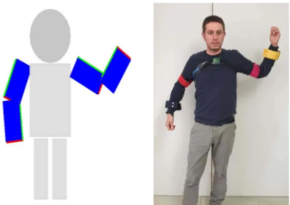 Fig. 1: Example of upper limbs pose reconstruction using the proposed wearable system.