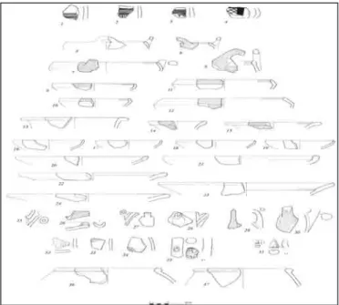 Fig. 7: Cappadocian Ware (n. 1-4) and 2nd millennium ceramics (n. 5-37) from  Kuşaklı Höyük