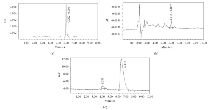 Figure 4: Analytical HPLC quality control. (a) UV chromatogram of the reference standard VA426; (b) UV chromatogram of 11 C-VA426;