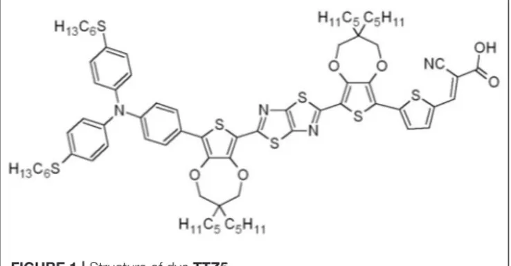 FIGURE 1 | Structure of dye TTZ5.