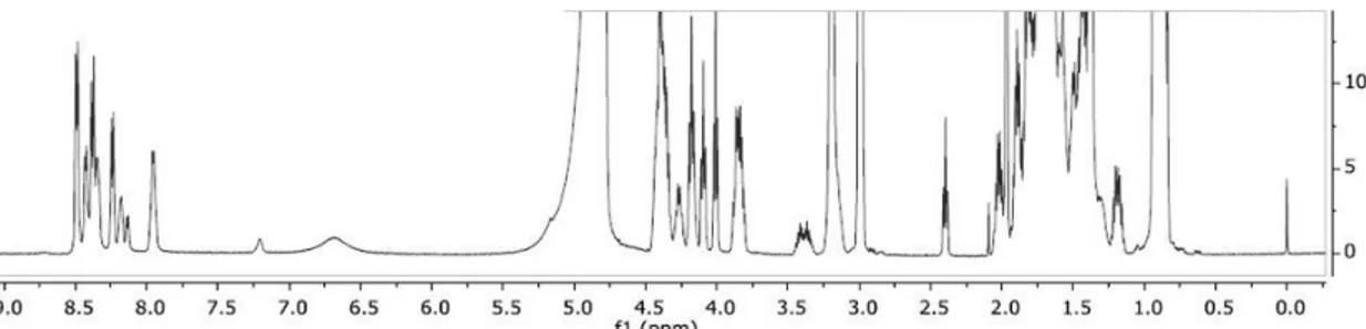 Figure 2. 1D  1 H-NMR spectrum of 12.5 mg/mL SET-M33 in H 2 O/D 2 O (9:1) and TFA-d (12.5 mg/mL)  at 298 K